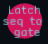 latch